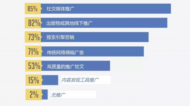 快手涨粉丝怎么最快