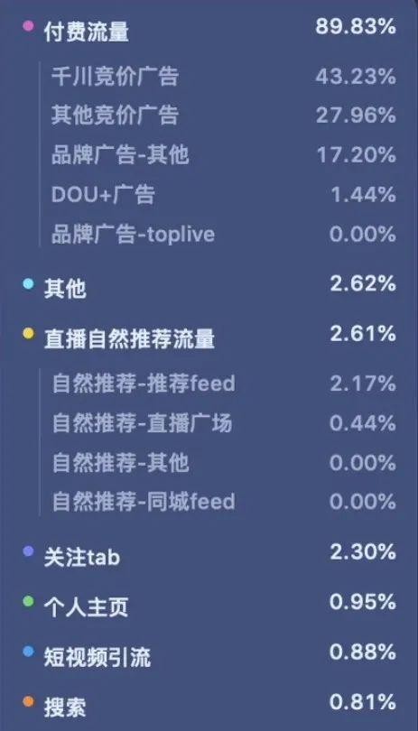 抖音电商运营|正确认识账号的冷启动